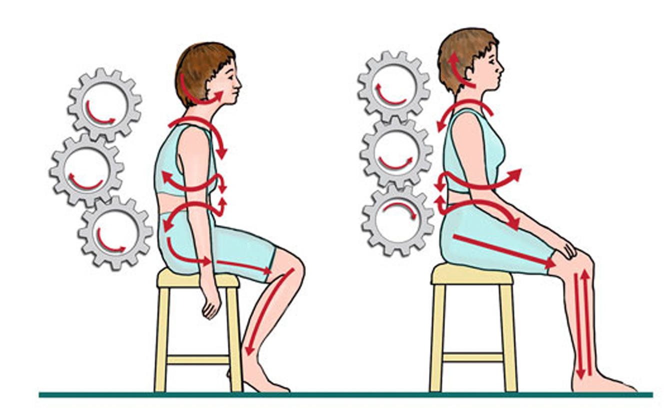 Functional Movement Assessment